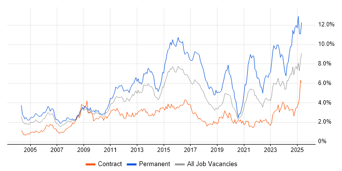 Job vacancy trend for Customer Service in Wiltshire Job vacancy trend for Customer Service in Wiltshire