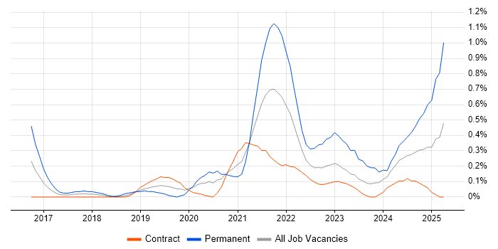Job vacancy trend for Data-Driven Decision Making in Wiltshire Job vacancy trend for Data-Driven Decision Making in Wiltshire
