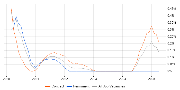 Job vacancy trend for Datadog in Wiltshire Job vacancy trend for Datadog in Wiltshire