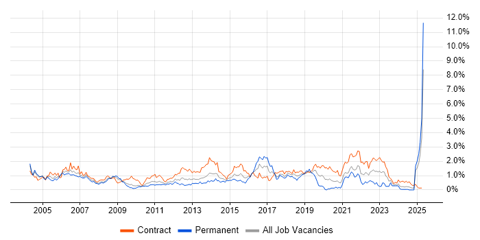 Job vacancy trend for Desktop Support in Wiltshire Job vacancy trend for Desktop Support in Wiltshire