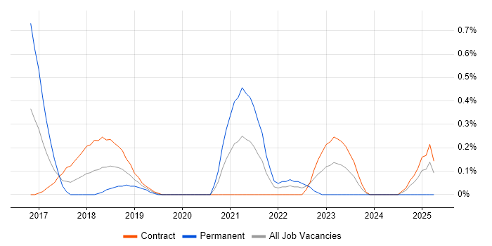 Job vacancy trend for Gatling in Wiltshire Job vacancy trend for Gatling in Wiltshire
