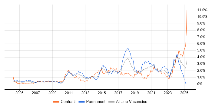 Job vacancy trend for Incident Management in Wiltshire Job vacancy trend for Incident Management in Wiltshire