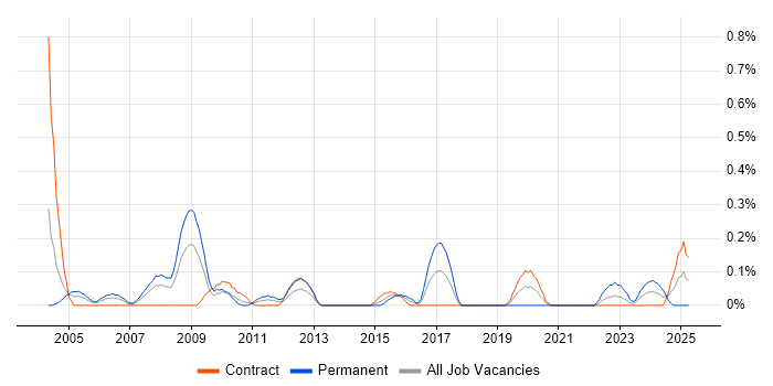 Job vacancy trend for IT Assistant in Wiltshire Job vacancy trend for IT Assistant in Wiltshire