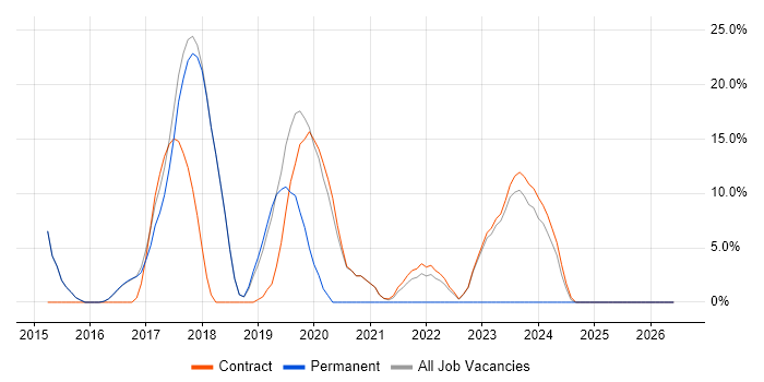 Atlassian job vacancy trend in Malmesbury