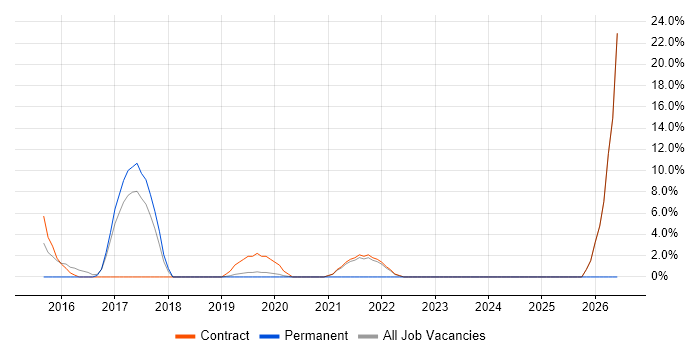 Stakeholder Engagement job vacancy trend in Malmesbury