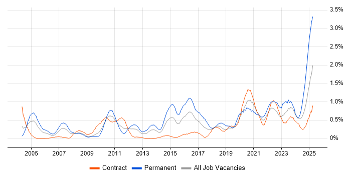 Job vacancy trend for Product Management in Wiltshire Job vacancy trend for Product Management in Wiltshire