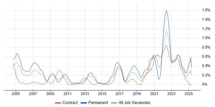 Job vacancy trend for Product Manager in Wiltshire Job vacancy trend for Product Manager in Wiltshire