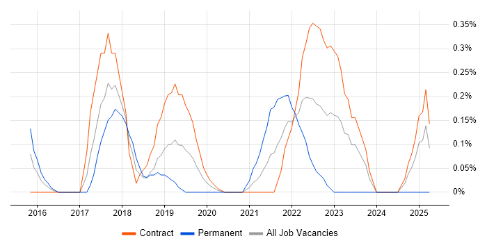 Job vacancy trend for Quantitative Research in Wiltshire Job vacancy trend for Quantitative Research in Wiltshire