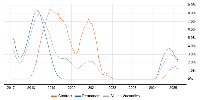 Job vacancy trend for Applications Packager in Salisbury