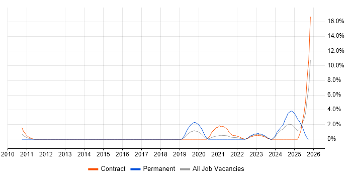 Conflict Resolution job vacancy trend in Salisbury