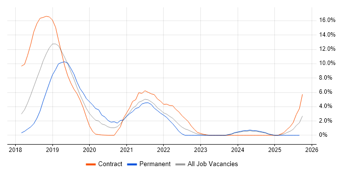 Critical Thinking job vacancy trend in Salisbury Critical Thinking job vacancy trend in Salisbury