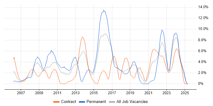 Job vacancy trend for Service Delivery in Salisbury Job vacancy trend for Service Delivery in Salisbury