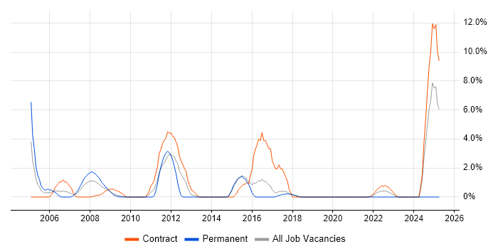 Job vacancy trend for Statistics in Salisbury Job vacancy trend for Statistics in Salisbury