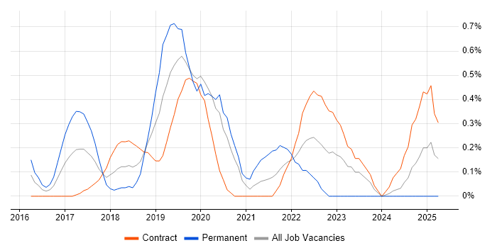 Job vacancy trend for Sketch in Wiltshire Job vacancy trend for Sketch in Wiltshire