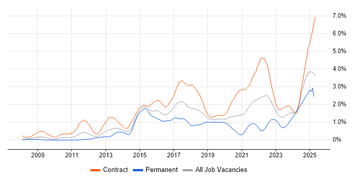 Job vacancy trend for Stakeholder Engagement in Wiltshire Job vacancy trend for Stakeholder Engagement in Wiltshire