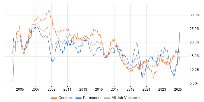 Job vacancy trend for Analyst in Swindon Job vacancy trend for Analyst in Swindon
