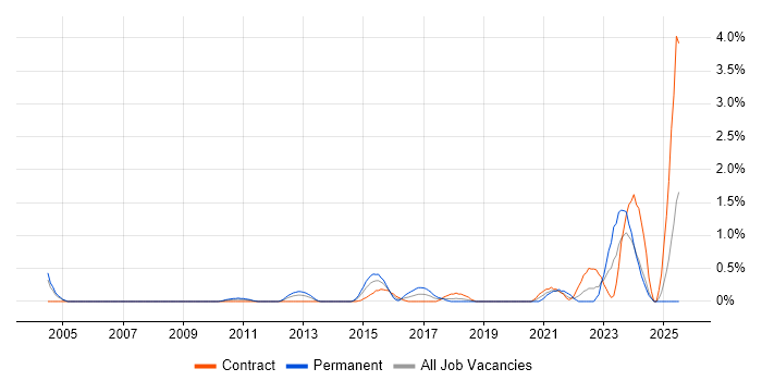 Job vacancy trend for Analytical Mindset in Swindon Job vacancy trend for Analytical Mindset in Swindon