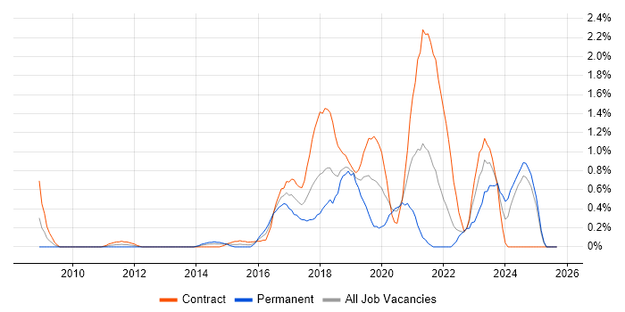 Atlassian job vacancy trend in Swindon