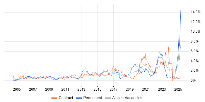 Job vacancy trend for Business Case in Swindon Job vacancy trend for Business Case in Swindon