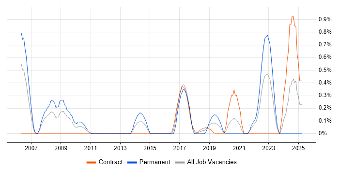 Job vacancy trend for Cost-Benefit Analysis in Swindon Job vacancy trend for Cost-Benefit Analysis in Swindon