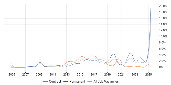 Job vacancy trend for Customer Experience in Swindon Job vacancy trend for Customer Experience in Swindon