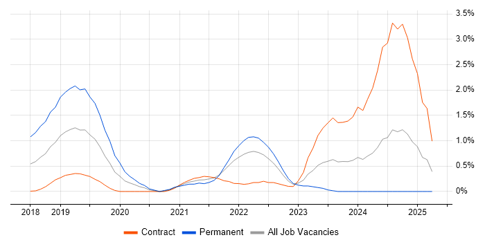 Job vacancy trend for Data Pipeline in Swindon Job vacancy trend for Data Pipeline in Swindon
