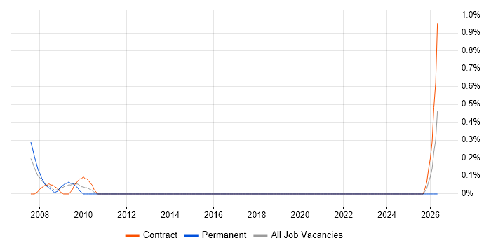 Foundry job vacancy trend in Swindon