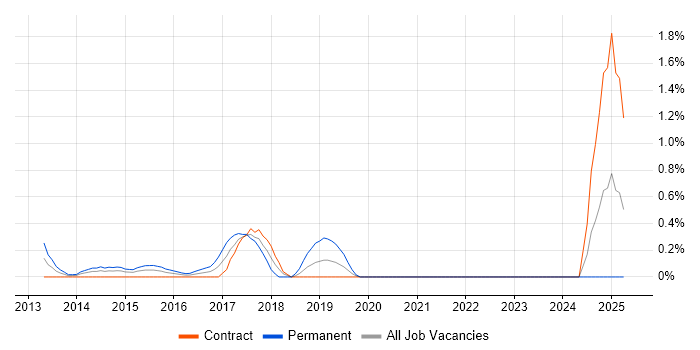 Job vacancy trend for Insight Data Analyst in Swindon