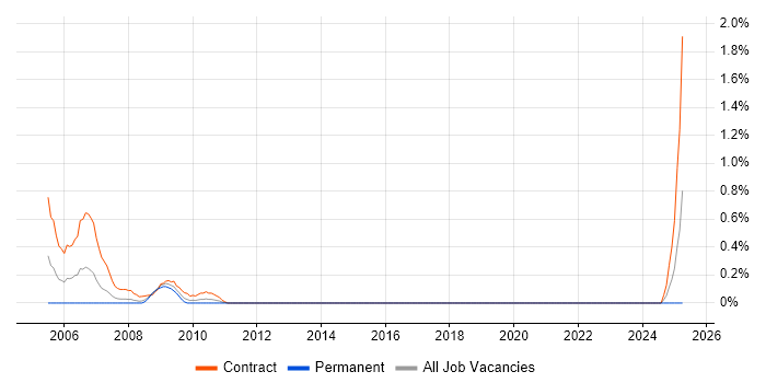 Job vacancy trend for IntelliMatch in Swindon Job vacancy trend for IntelliMatch in Swindon