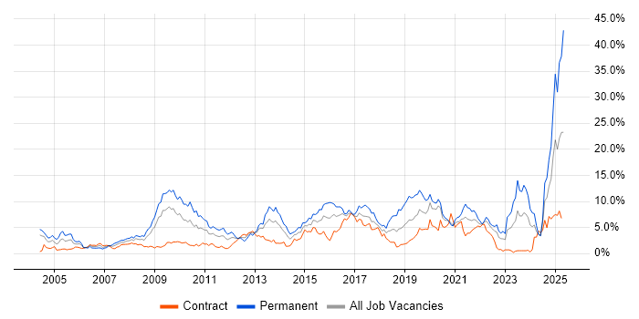 Job vacancy trend for Retail in Swindon Job vacancy trend for Retail in Swindon