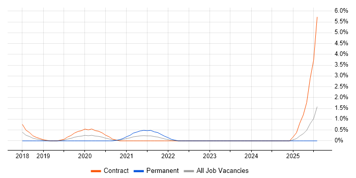 Job vacancy trend for Salesforce Business Analyst in Swindon Job vacancy trend for Salesforce Business Analyst in Swindon