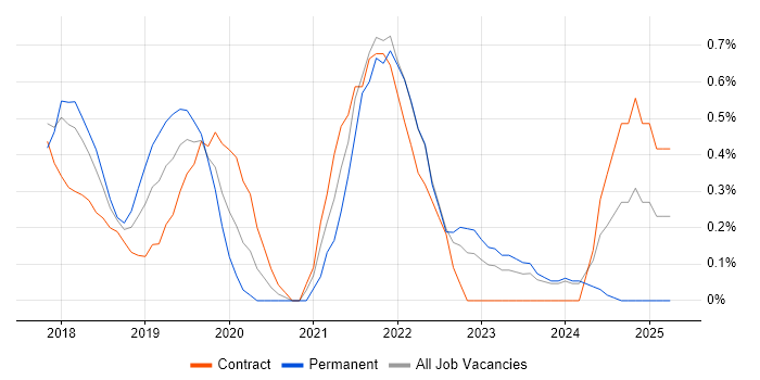 Job vacancy trend for Technical Debt in Swindon Job vacancy trend for Technical Debt in Swindon