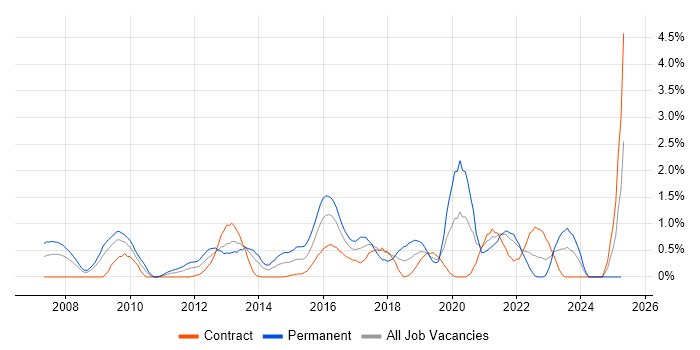 Job vacancy trend for Technology Roadmap in Swindon Job vacancy trend for Technology Roadmap in Swindon