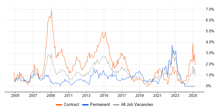 Job vacancy trend for Workshop Facilitation in Swindon Job vacancy trend for Workshop Facilitation in Swindon
