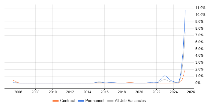 Job vacancy trend for Ticket Management in Wiltshire Job vacancy trend for Ticket Management in Wiltshire