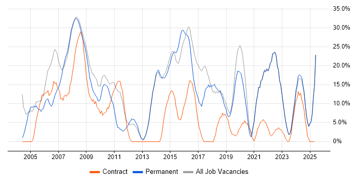 Job vacancy trend for Analyst in Trowbridge Job vacancy trend for Analyst in Trowbridge
