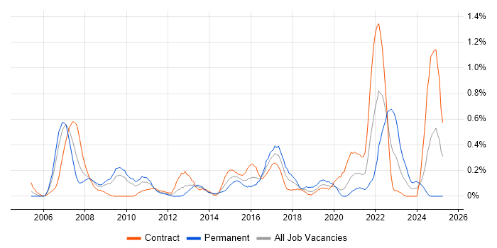 Job vacancy trend for Wealth Management in Wiltshire Job vacancy trend for Wealth Management in Wiltshire