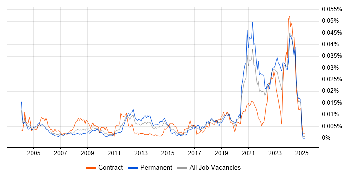 Job vacancy trend for Stateflow in England Job vacancy trend for Stateflow in England