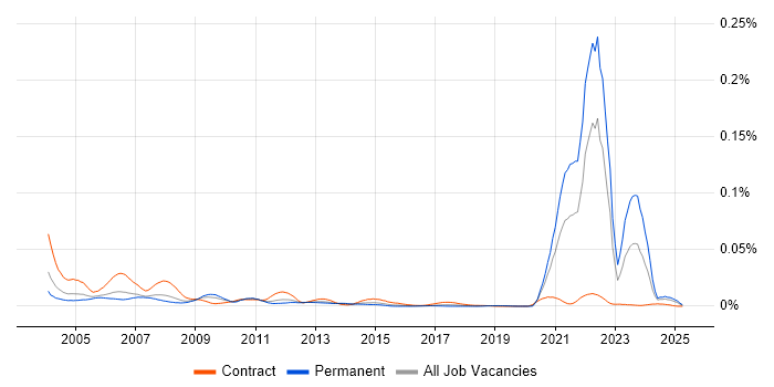 Job vacancy trend for Statistical Programmer in England Job vacancy trend for Statistical Programmer in England