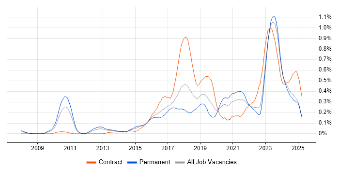 Job vacancy trend for Aruba in the West Midlands Job vacancy trend for Aruba in the West Midlands