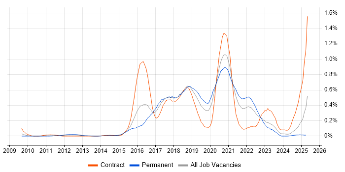 Job vacancy trend for Atlassian Bamboo in the West Midlands Job vacancy trend for Atlassian Bamboo in the West Midlands