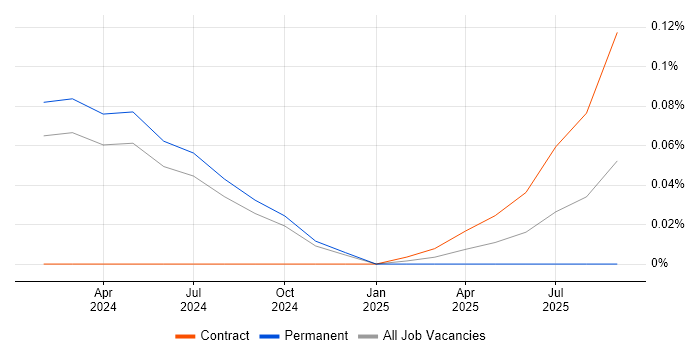 AWS Control Tower job vacancy trend in the West Midlands AWS Control Tower job vacancy trend in the West Midlands