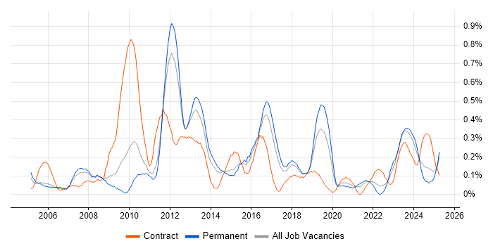 Job vacancy trend for Accounts Payable in Birmingham Job vacancy trend for Accounts Payable in Birmingham