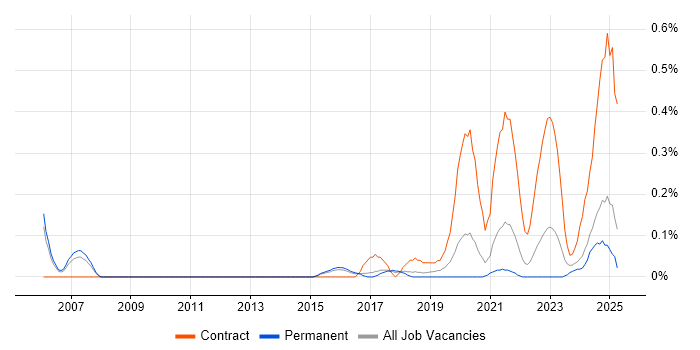 Job vacancy trend for Ariba in Birmingham Job vacancy trend for Ariba in Birmingham