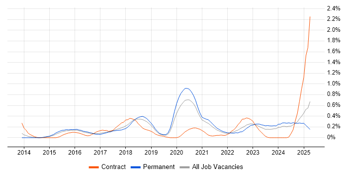 Job vacancy trend for Atlassian in Birmingham Job vacancy trend for Atlassian in Birmingham