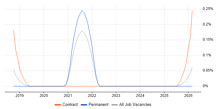 AtomSphere job vacancy trend in Birmingham