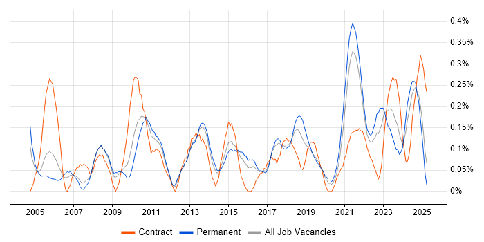 Job vacancy trend for Cost-Benefit Analysis in Birmingham Job vacancy trend for Cost-Benefit Analysis in Birmingham