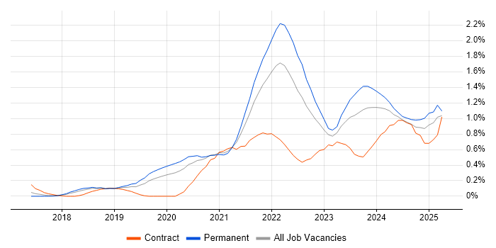 Job vacancy trend for Data Pipeline in Birmingham Job vacancy trend for Data Pipeline in Birmingham