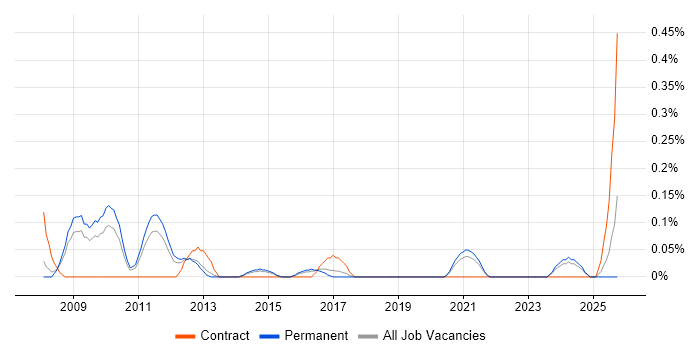 Data Quality Manager job vacancy trend in Birmingham Data Quality Manager job vacancy trend in Birmingham