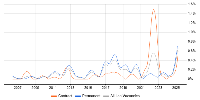 Job vacancy trend for Infor in Birmingham Job vacancy trend for Infor in Birmingham